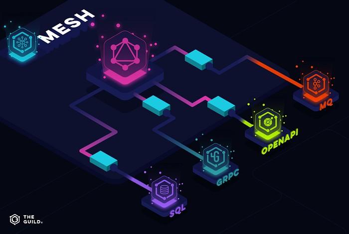 Manage Grapghql APIs: A Comprehensive Guide to Efficient API Management ...