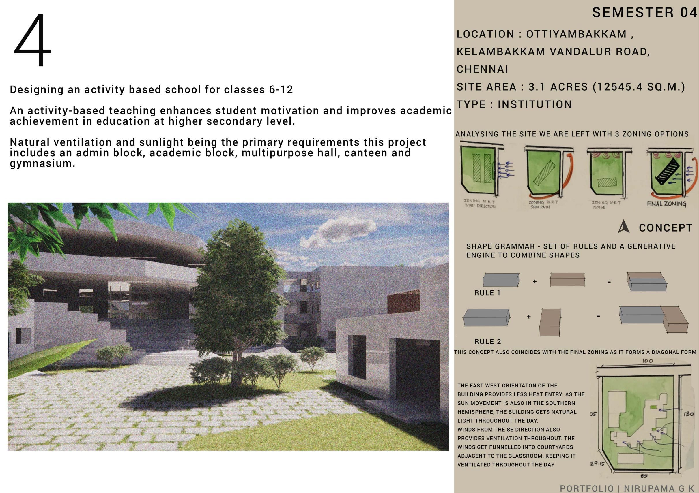 NIRUPAMA G K - ARCHITECTURAL PORTFOLIO 2023 by nirupama_kanakaraj - Issuu