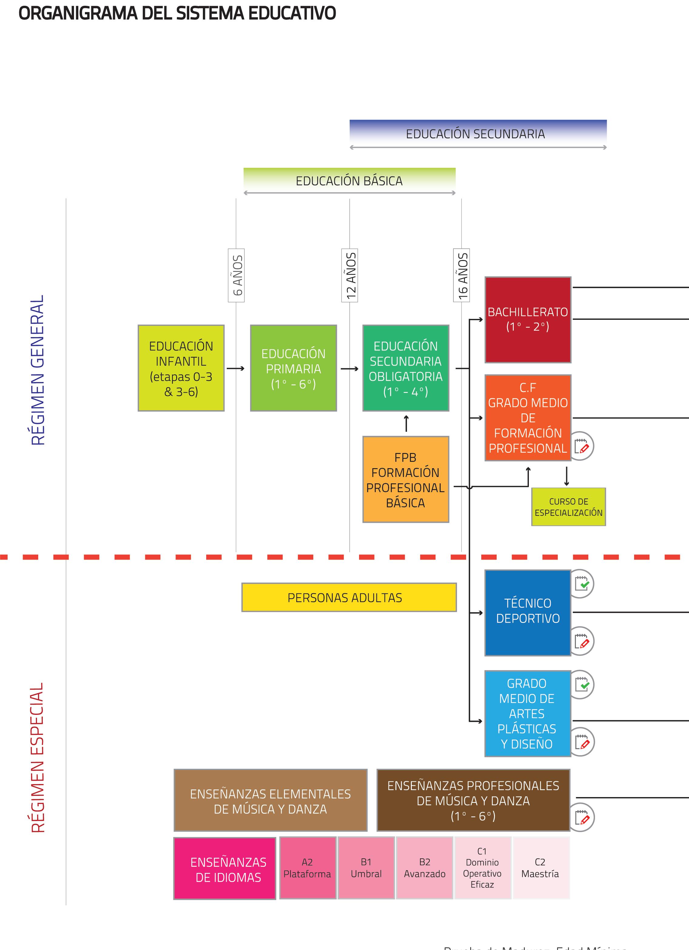 DIGITAL GENERATION - Guía de la Formación y el Empleo 2023 by Europe  Digital HUB - Issuu