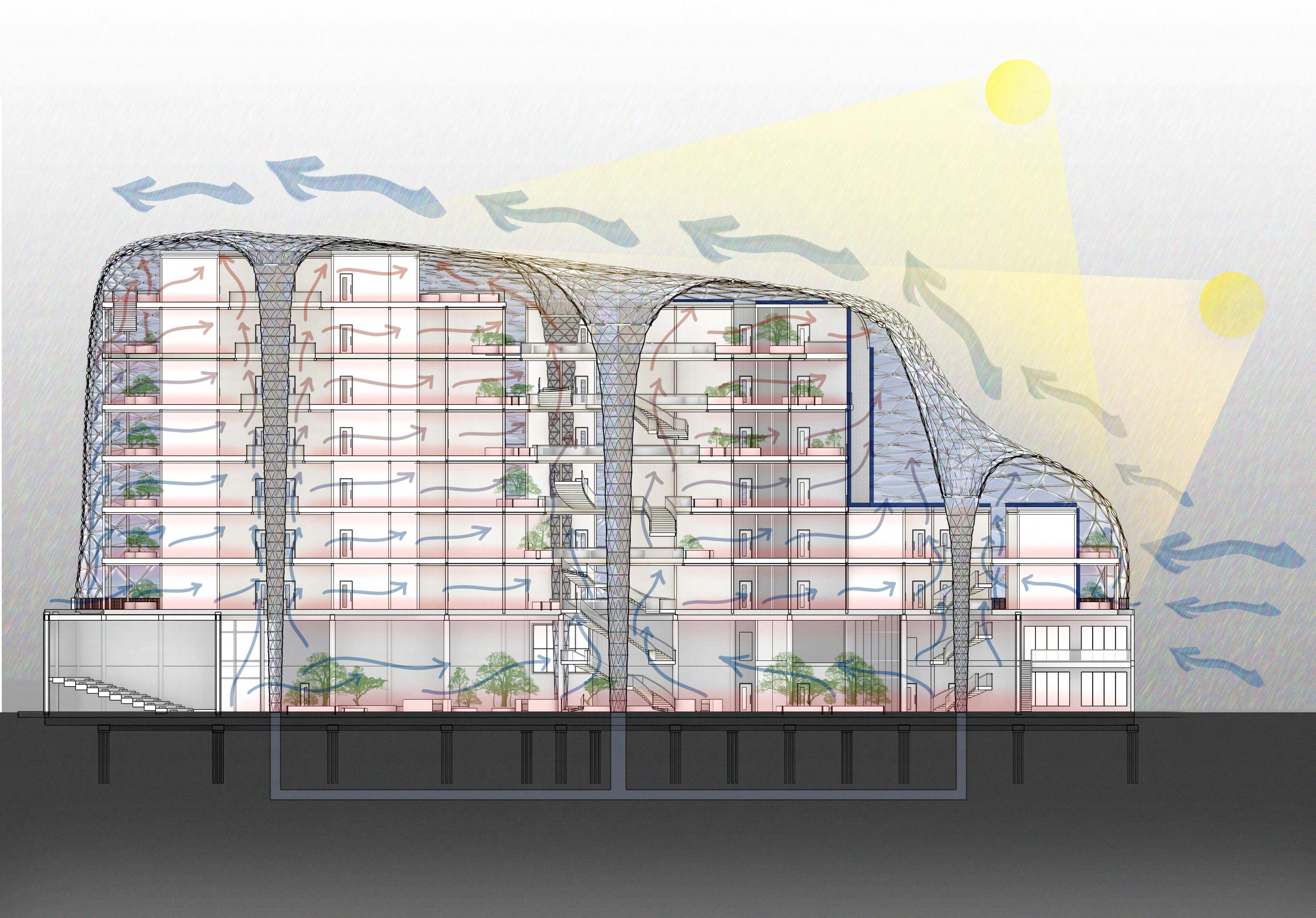 Environmental design strategies