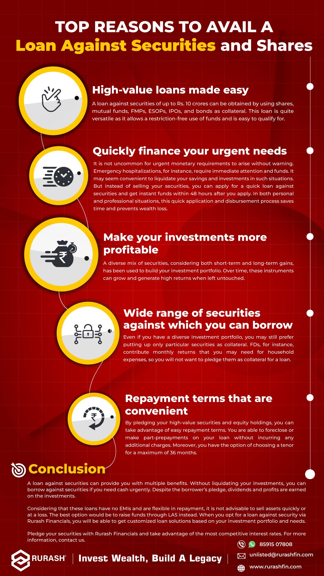 Loan Against Shares Securities In India Unlocking Financial loan-against-shares-securities-in-india-unlocking-financial
