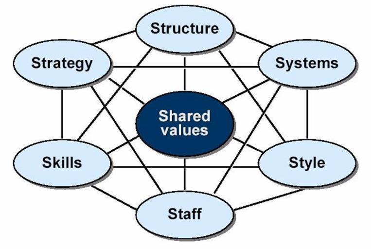 Planning And Organizing Setting Priorities Issuu