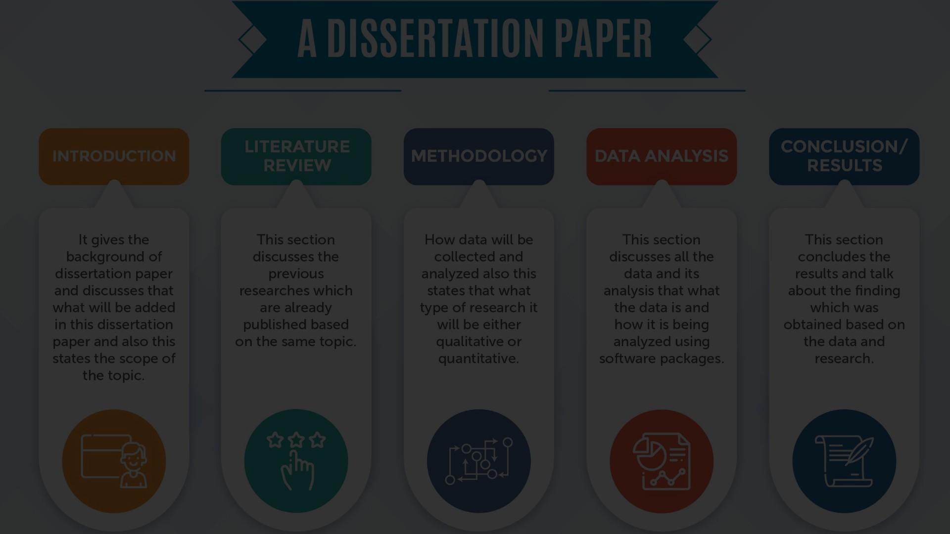 Types Of Dissertation Papers _ What Is a Thesis? – FHHLTF