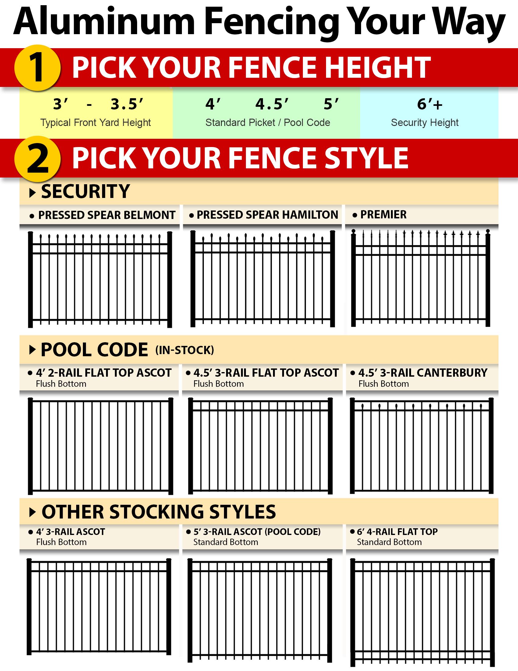 Fence & Deck Connection Fence Presentation Kit 2023 by Fence & Deck