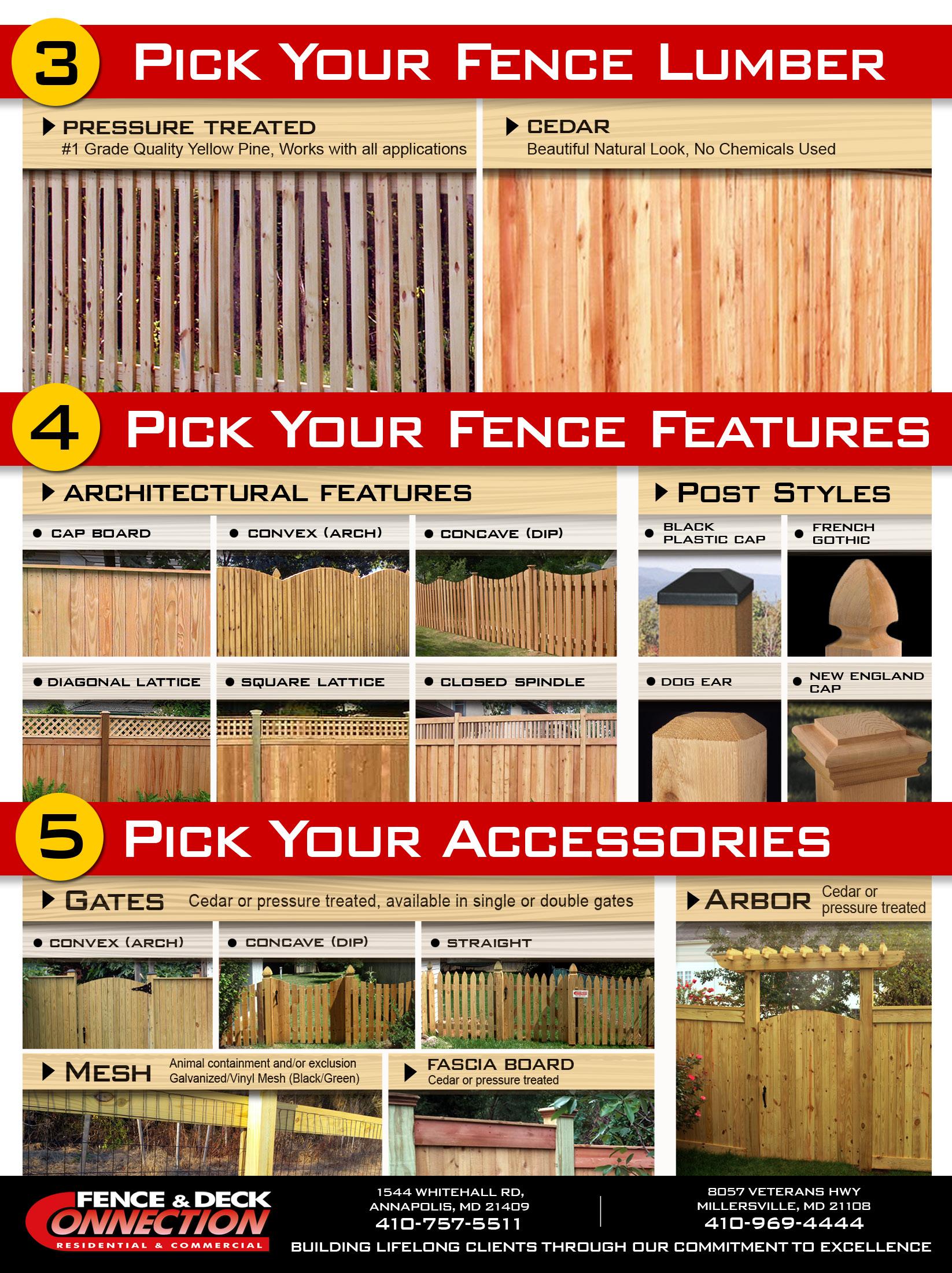 Fence & Deck Connection Fence Presentation Kit 2023 by Fence & Deck
