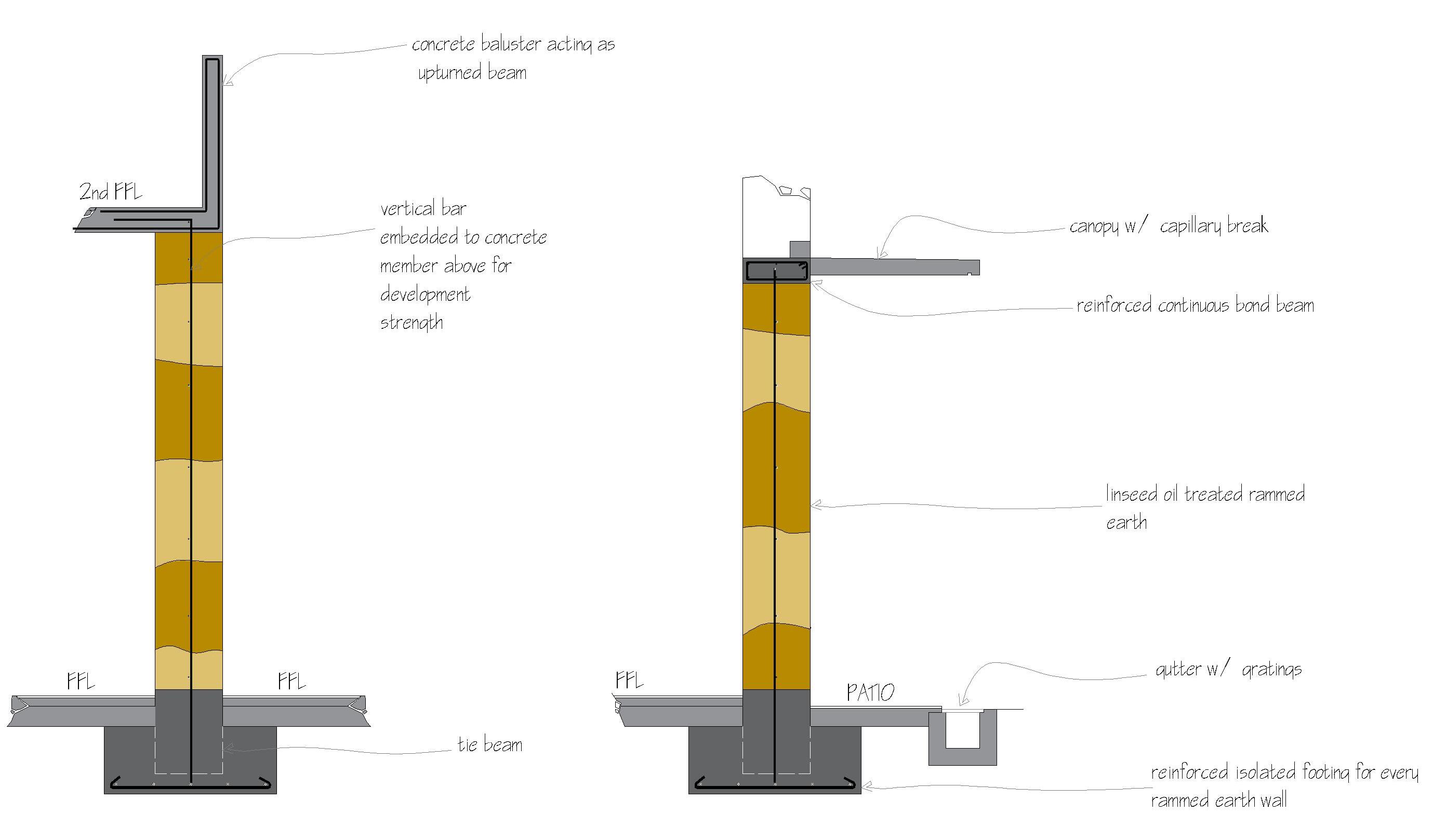 Rammedearth house Issuu
