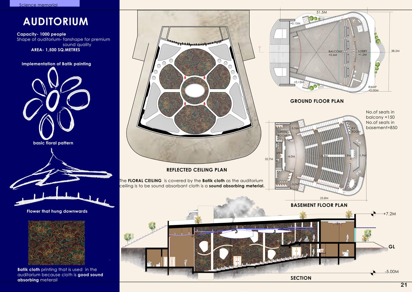 Anitha Architecture Portfolio by Anitha Selvam - Issuu
