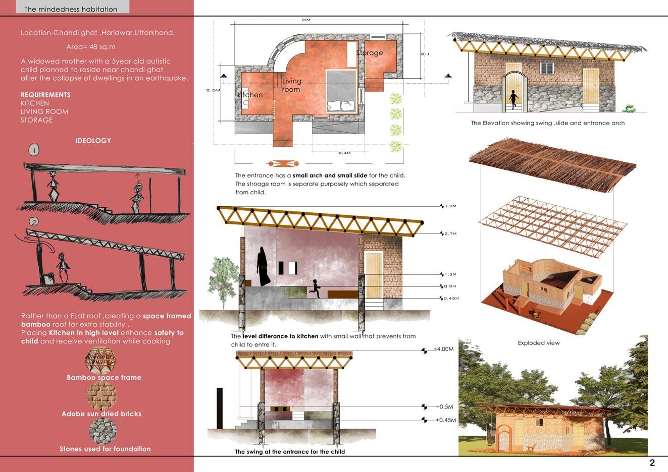 Anitha Architecture Portfolio by Anitha Selvam - Issuu