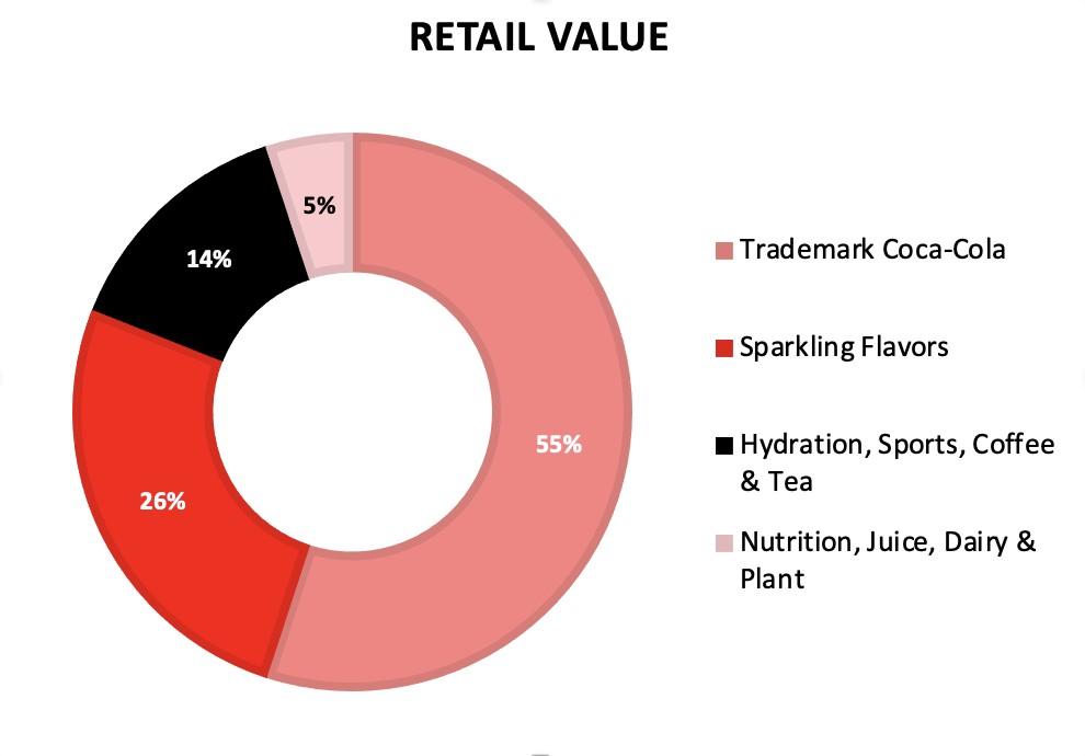 CocaCola Annual Report by Hannah Freede Issuu