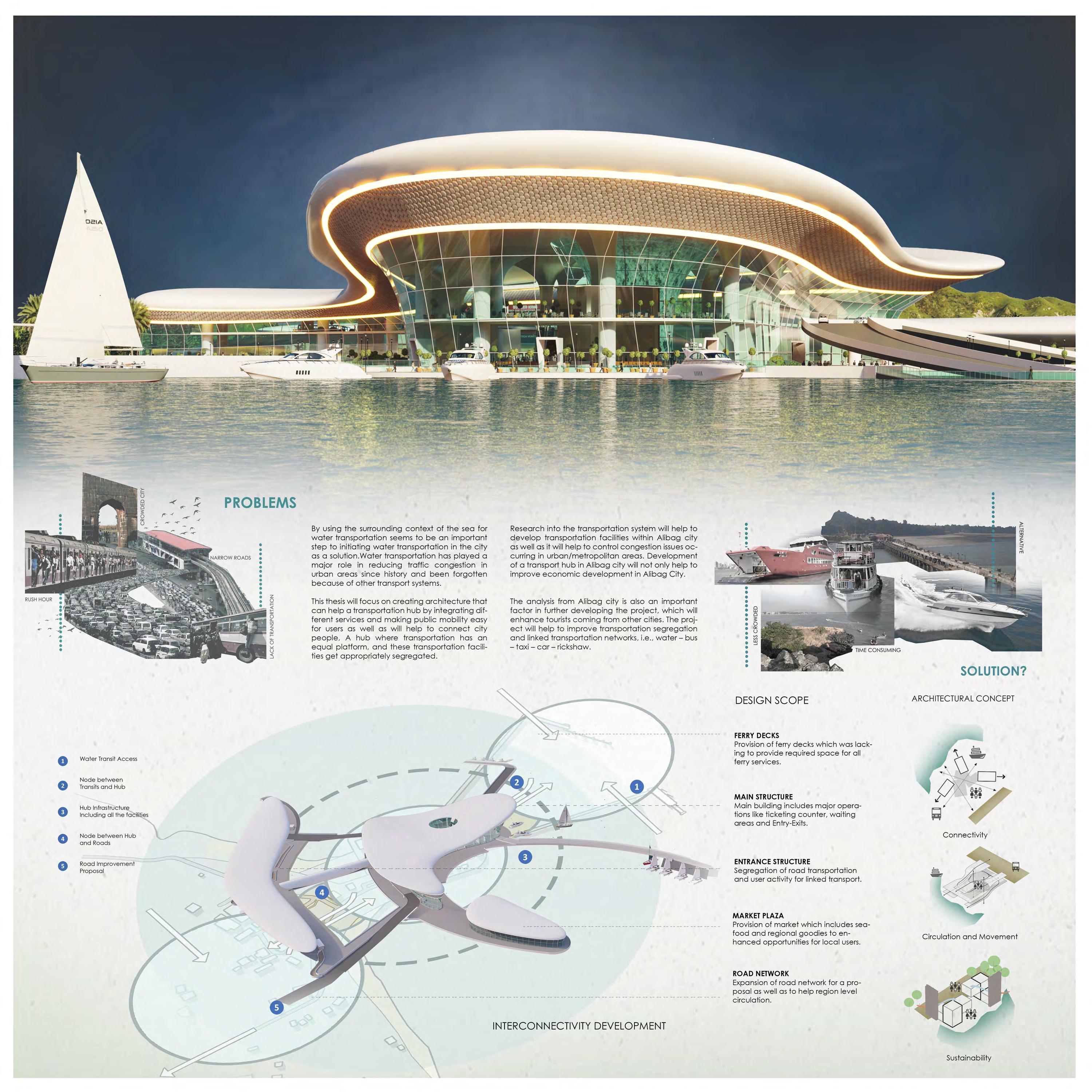 Architectural portfolio Sai Deherkar by Sai Deherkar - Issuu