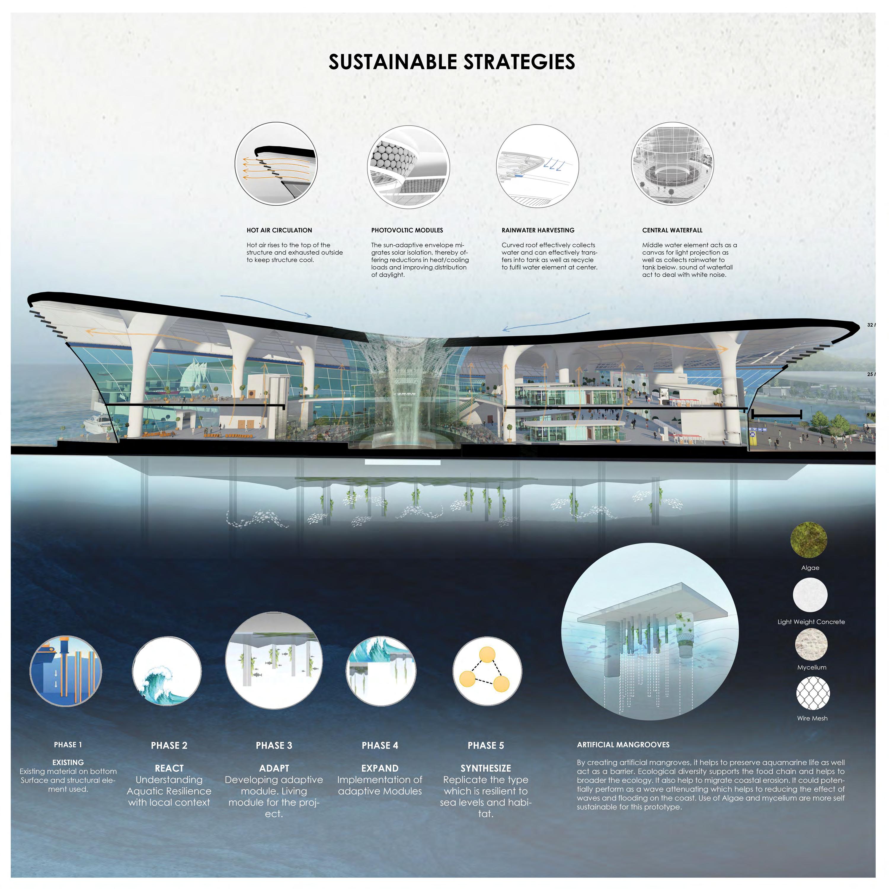 Architectural portfolio Sai Deherkar by Sai Deherkar - Issuu