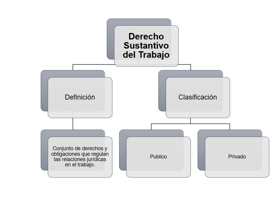 DERECHO LABORAL - GUATEMALA by urGABRIELVELASQUEZ - Issuu