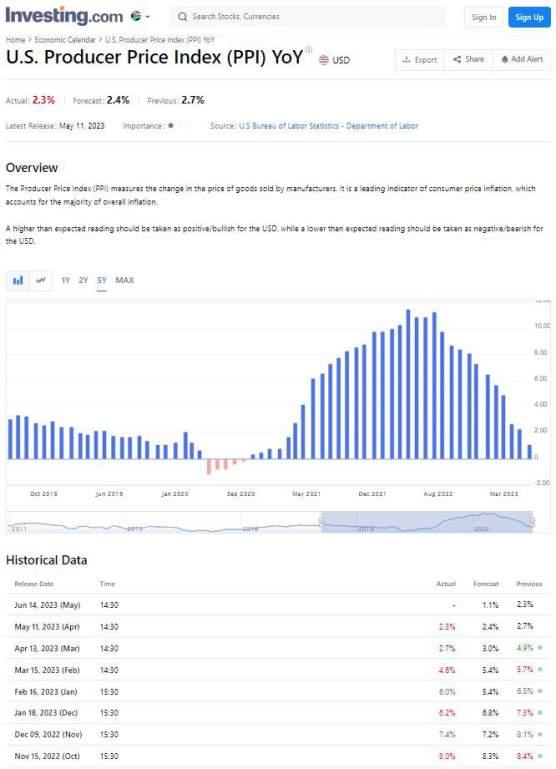 Current Market Trends for Costs