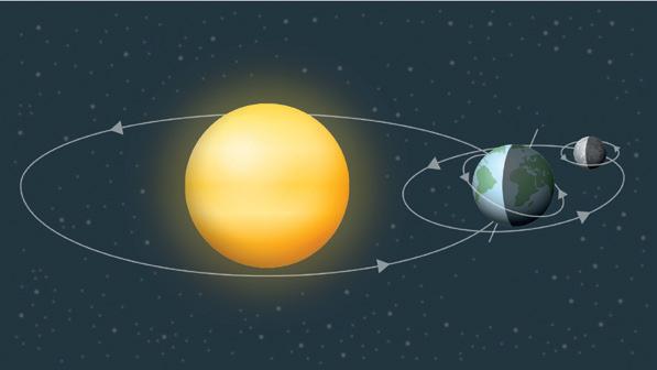 DE MAAN EN HAAR BEWEGINGEN - Issuu