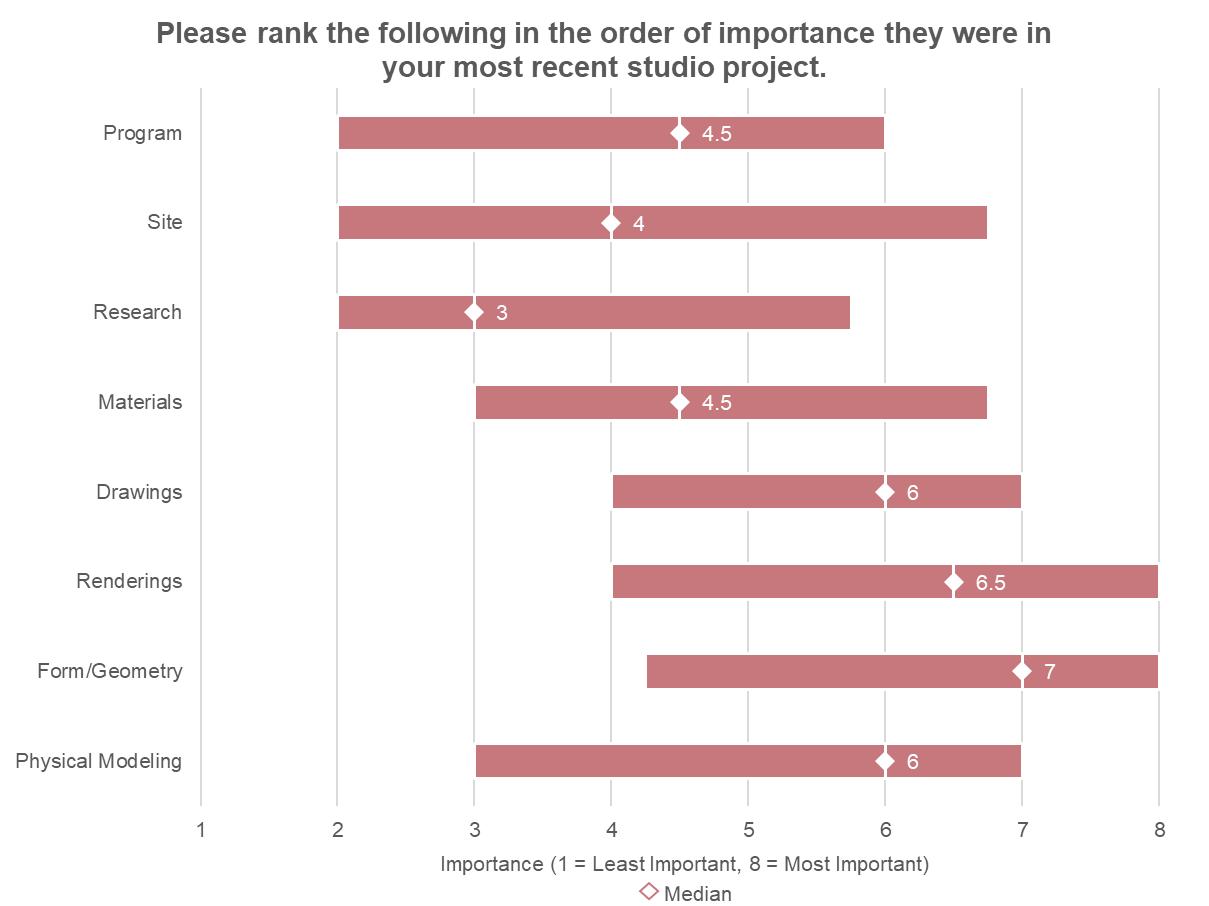 2023 M.Arch Experience Survey Report by inclusionindesign Issuu