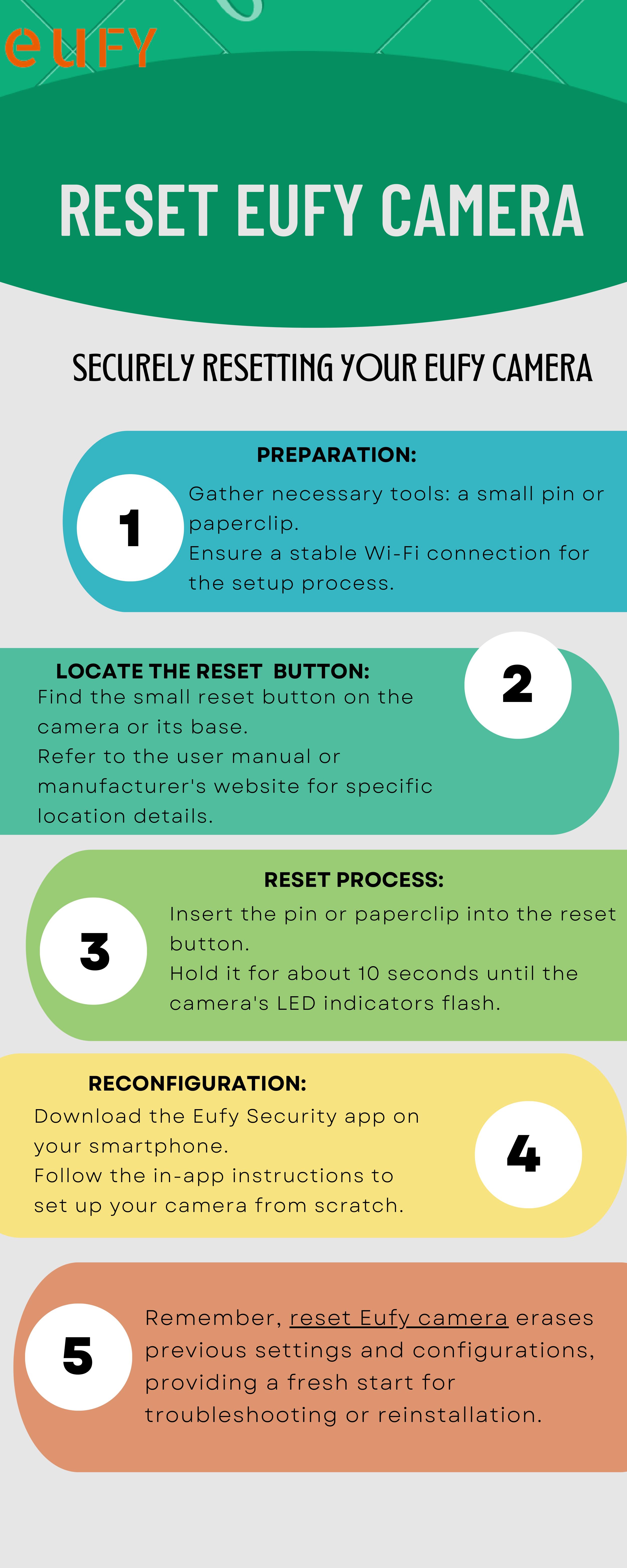 Reset Eufy Camera by Eufysmart Issuu
