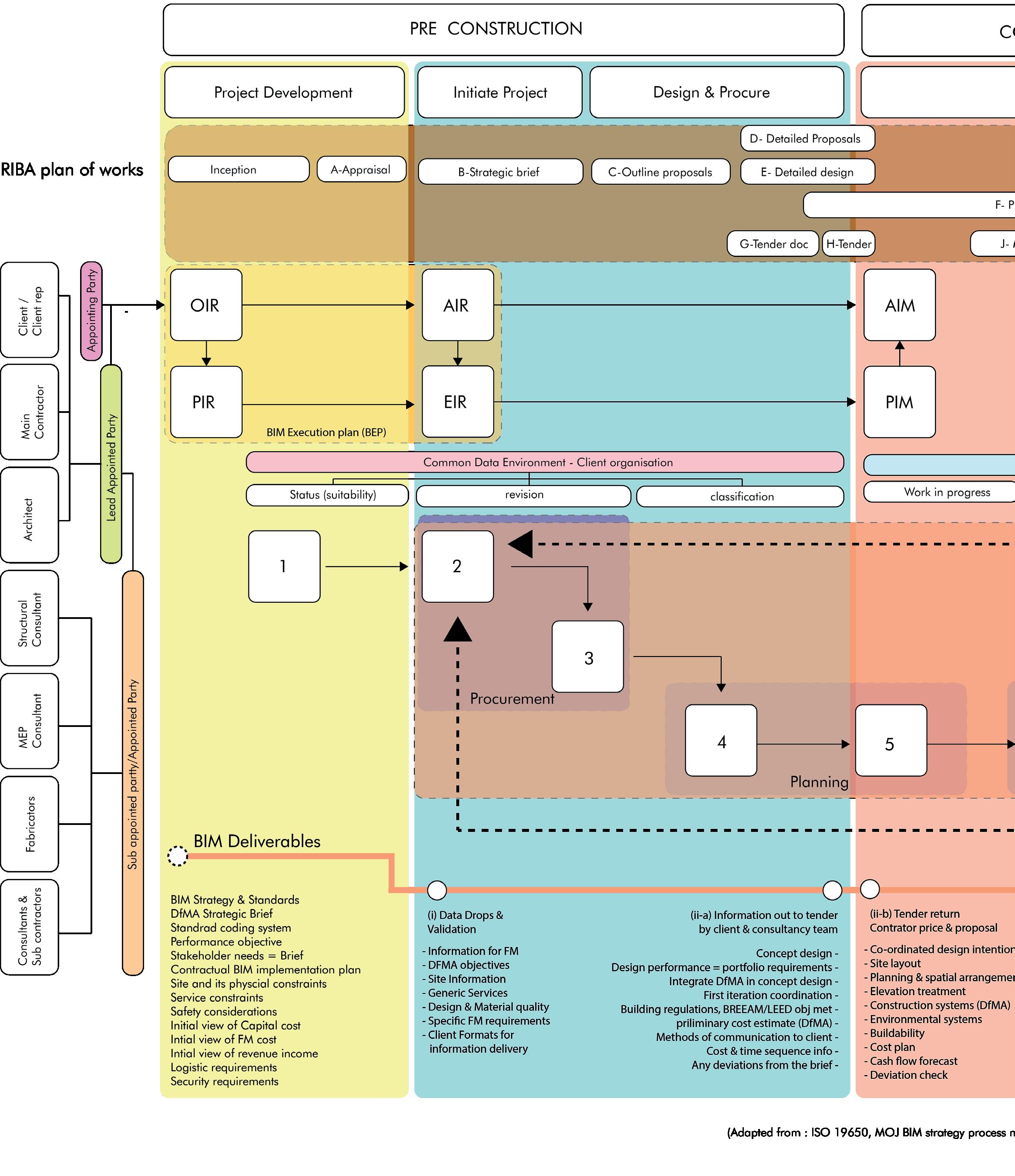 Information Management