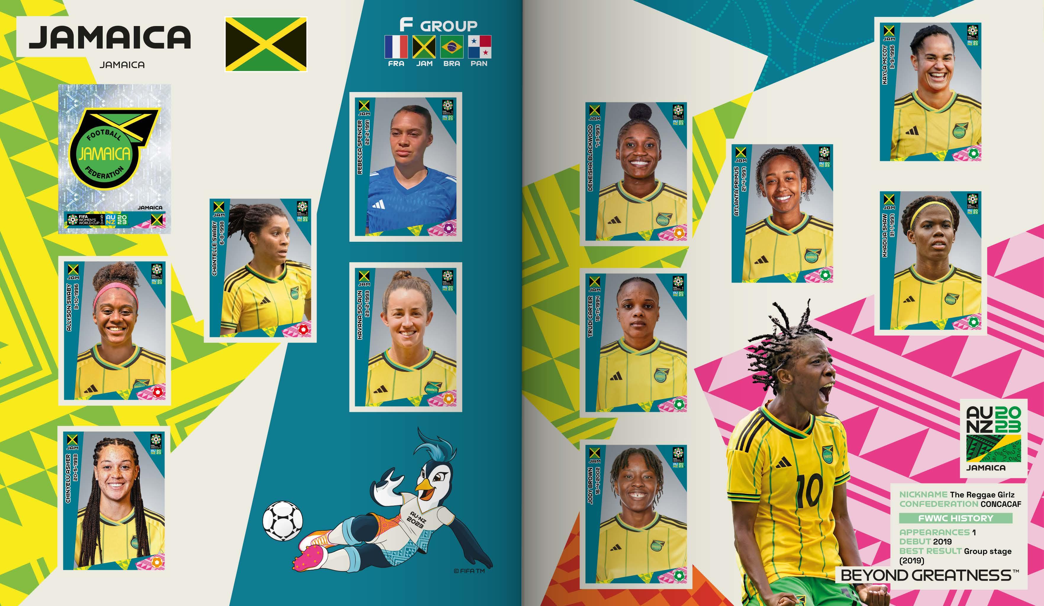 FIFA WOMEN'S WORLD CUP 2023 by Jose Carrillo Issuu