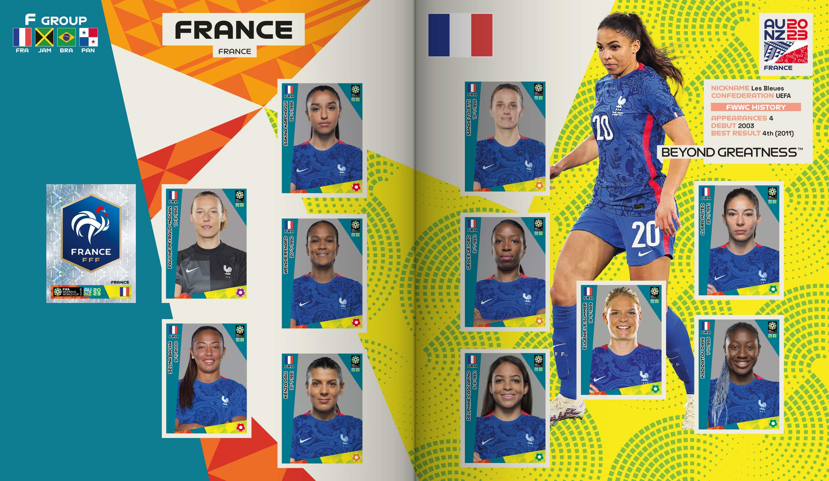 FIFA WOMEN'S WORLD CUP 2023 by Jose Carrillo Issuu