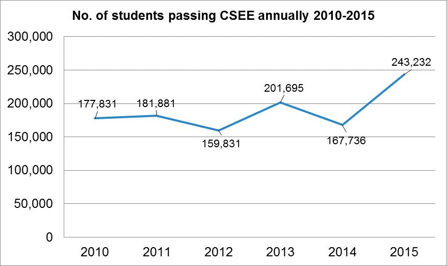 Overview of the delivery approach, 2019 by Mott MacDonald