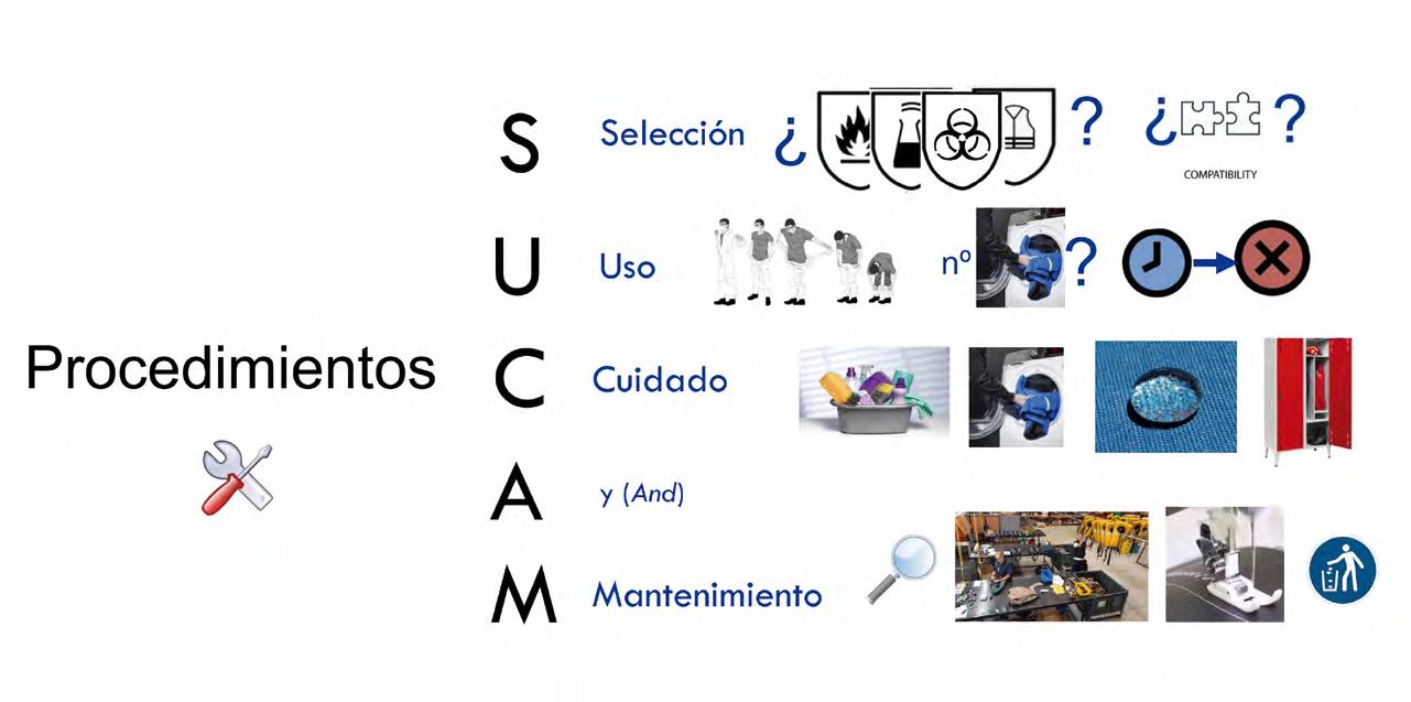 Cover for Ropa de protección para bomberos: guías normalizadas para la selección, uso, cuidado y mantenimiento
