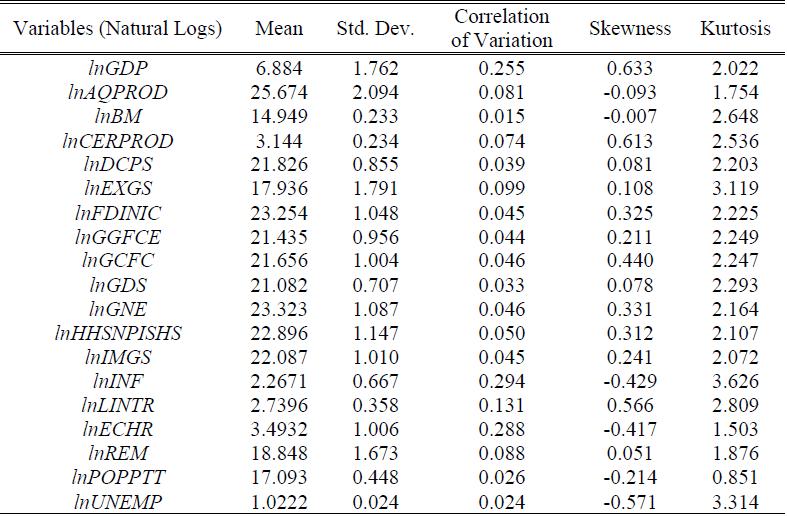 TABLE I: DESCRIPTIVE STATISTICS