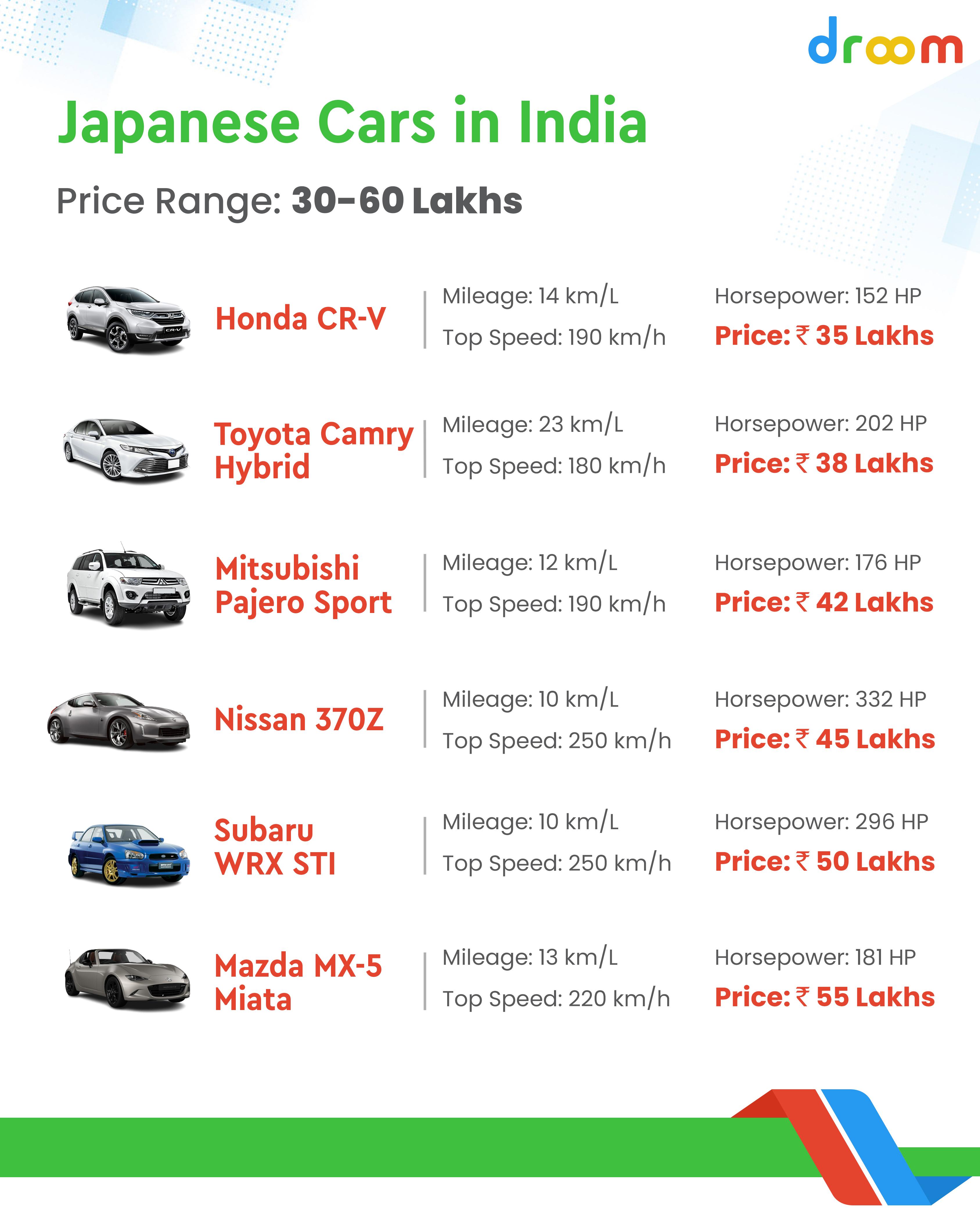 Japanese Cars in India by droomtechnology Issuu