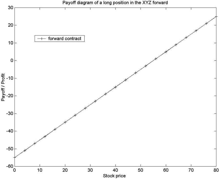 Solution manual for derivatives markets 3rd edition by mcdonald isbn 9780321543080 by ryan