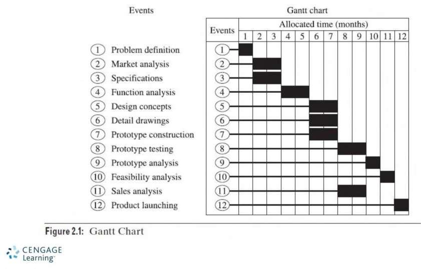 Solution manual for engineering design process 3rd edition haik