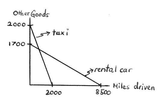 Choice Sets and Budget Constraints 11 11 Choice Sets and Budget Constraints
