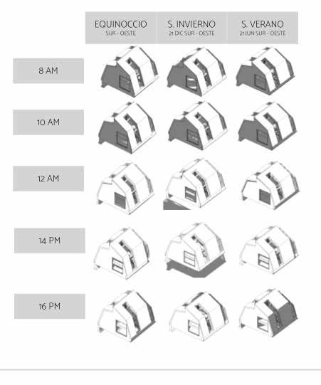 CÁPSULA DE INVESTIGACIÓN ANTEPROYECTO