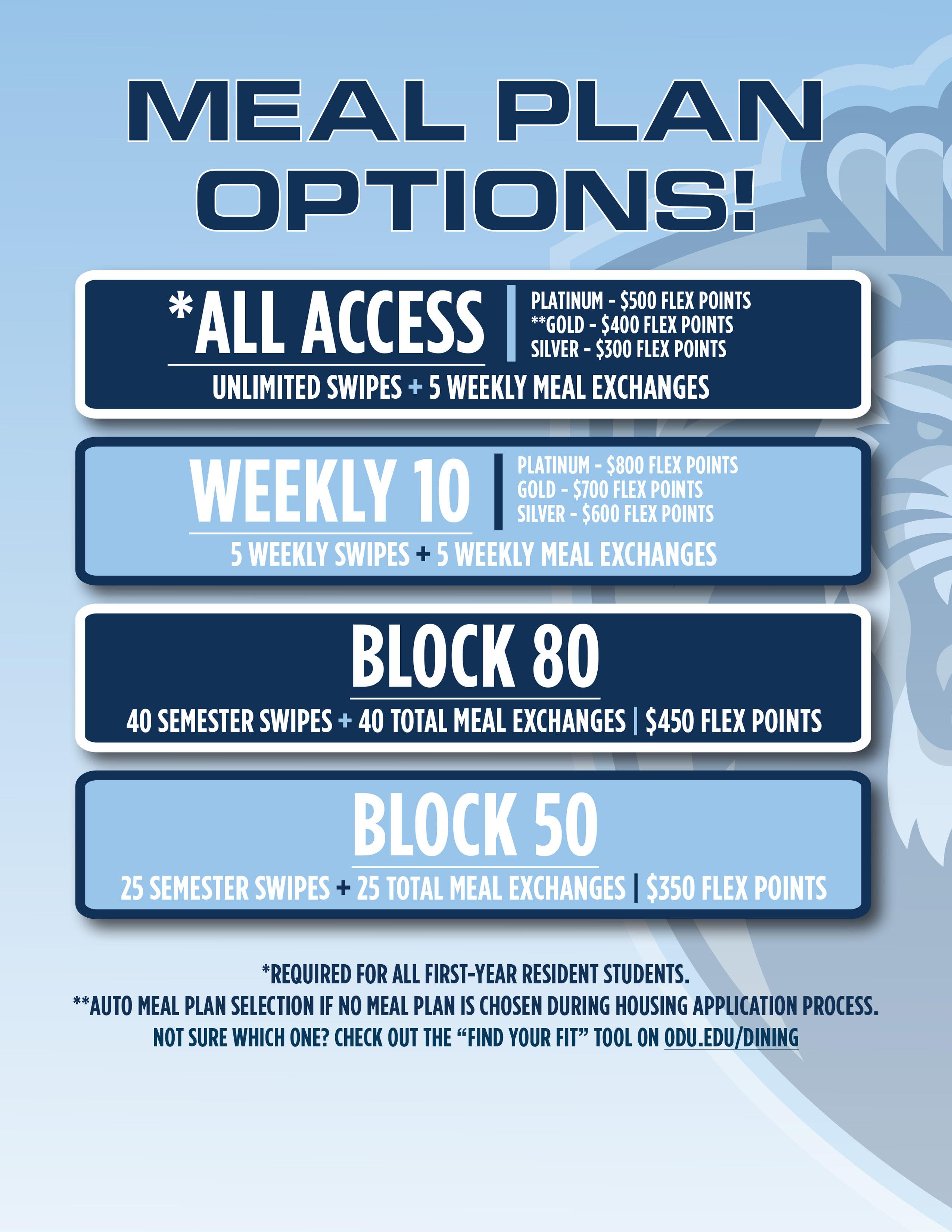 Guide to Living On Campus 2023 2024 by ODU Housing Issuu