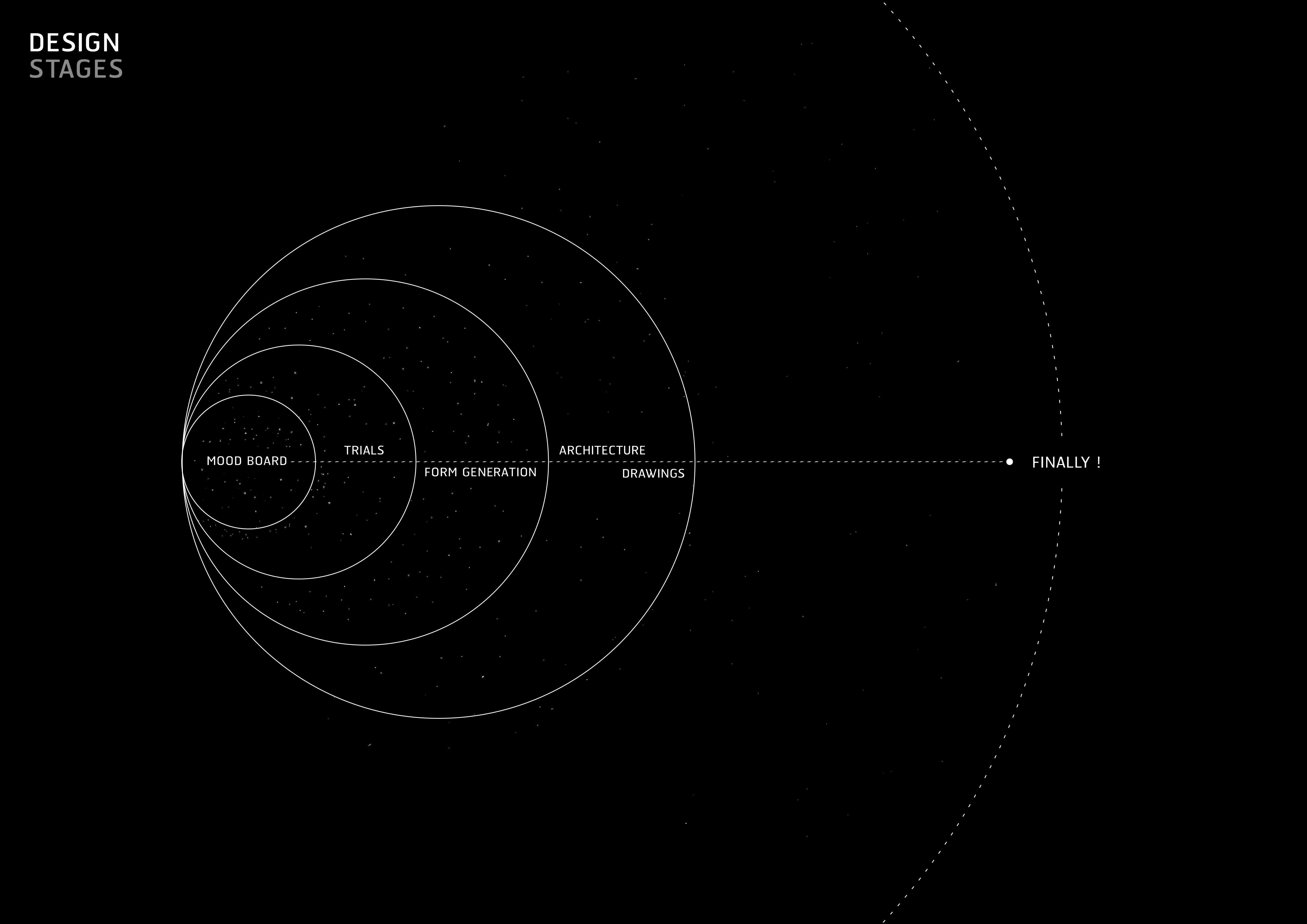 THE LOOP : a journey through time by todayisinku - Issuu