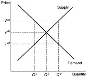 Test bank for managerial economics theory applications and cases 8th ...