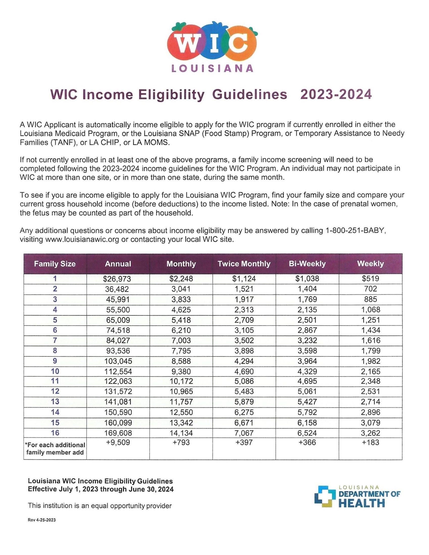 WIC Income Eligibility Guidelines 2023-2024 - Issuu