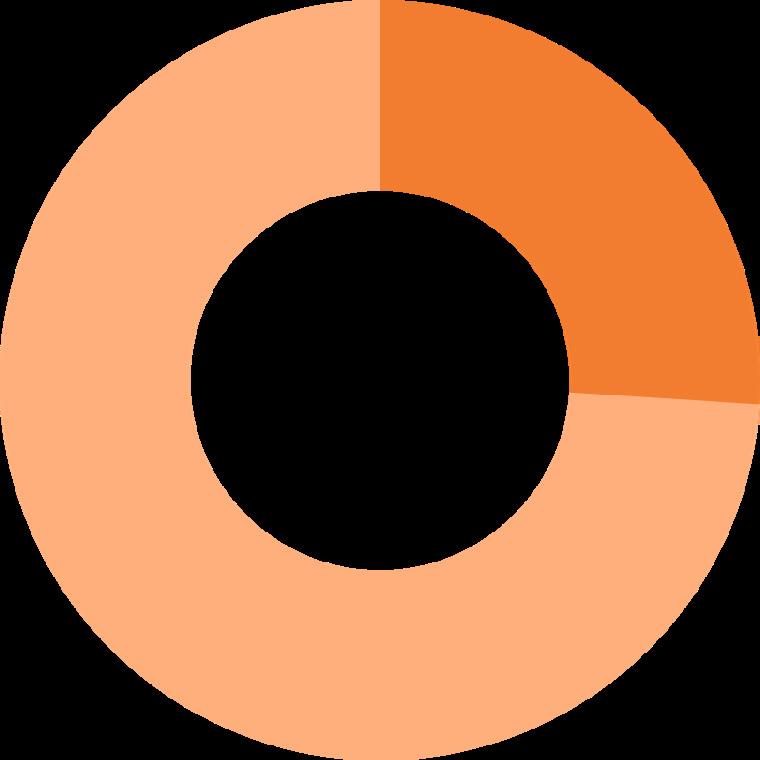 Fashion Transparency Index 2023 by Fashion Revolution - Issuu