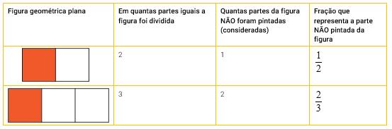 Entrelaços - Matemática - Volume 4 by Editora FTD - Issuu