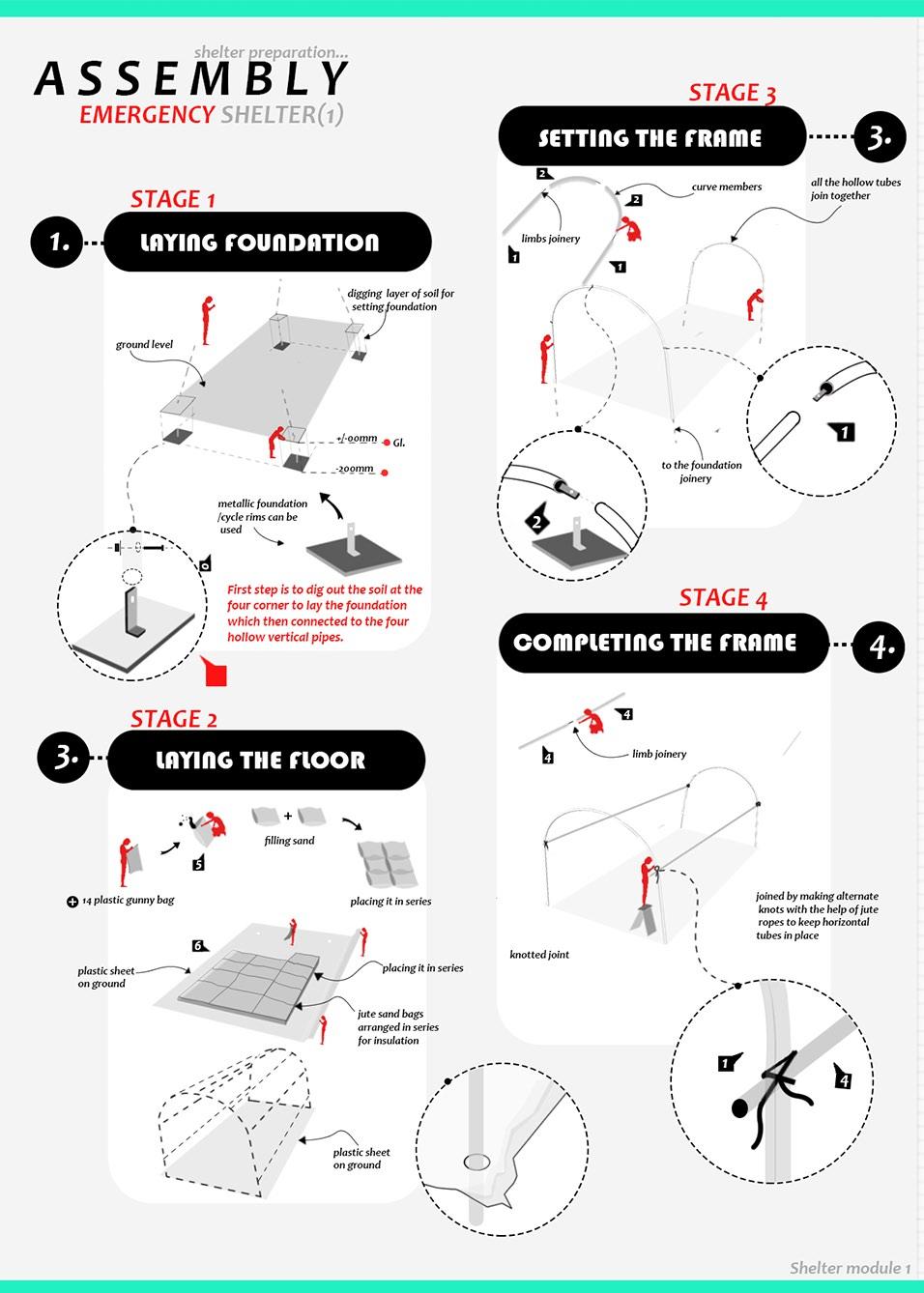 Shelter assembly_manual for disaster relief by kaushal46464 Issuu