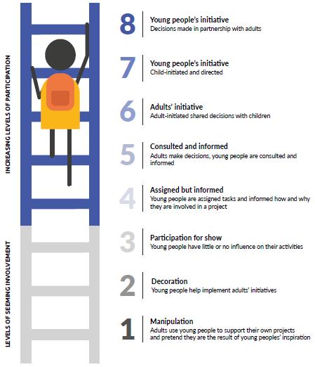 Strategy, Difficulty, and Similar Scorers - Compass Education Group