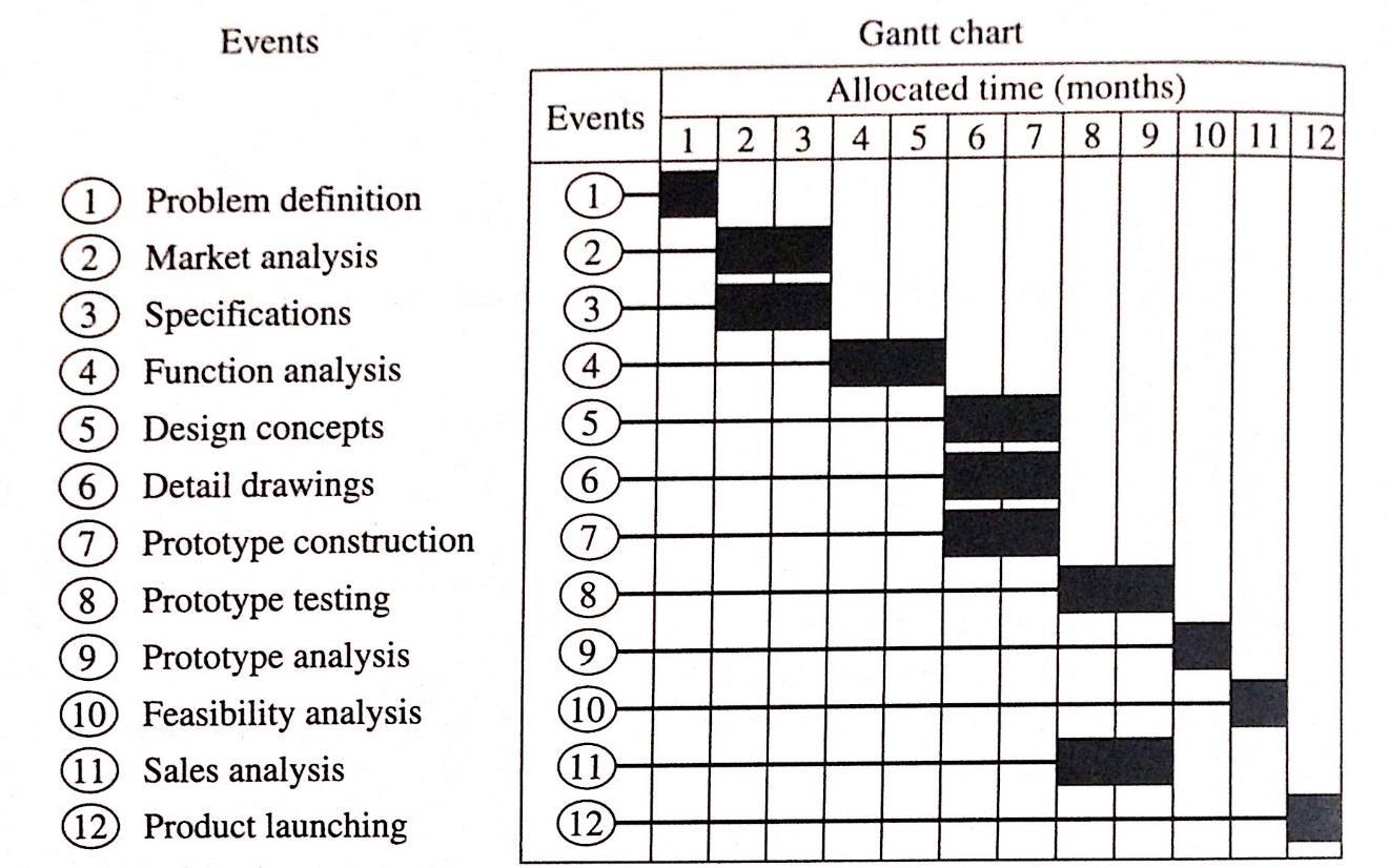 Engineering design process 3rd edition haik solutions manual by anthony
