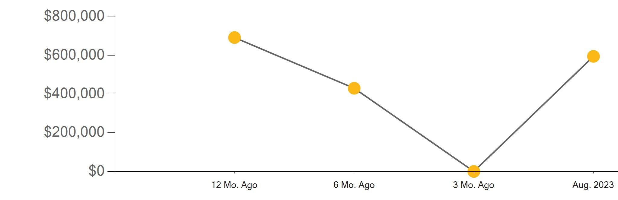 Los Angeles County Real Estate Market Report August 2023 by First