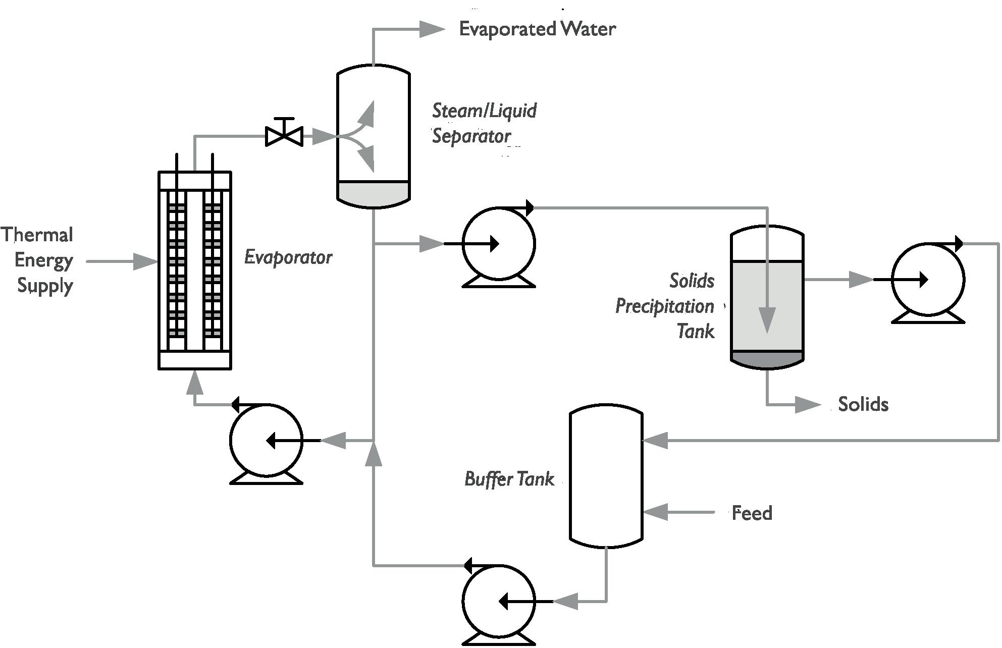 HRS Evaporation Brochure by HRS Heat Exchangers Issuu