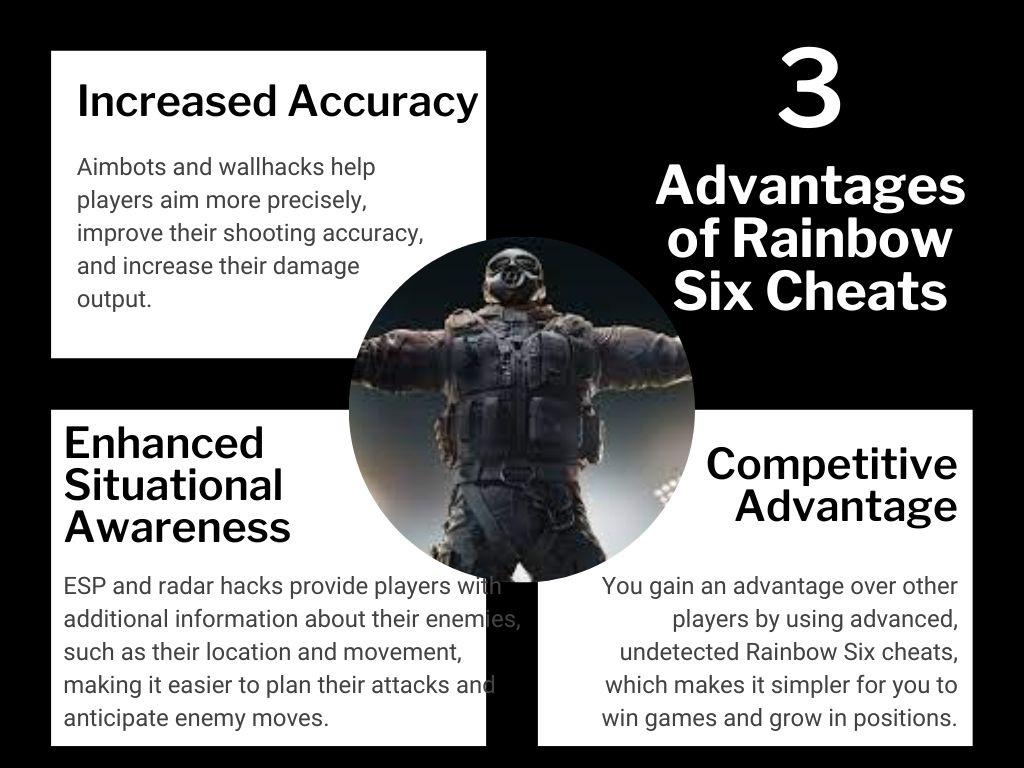Experience the Ultimate Gaming with Rainbow Six Cheats Cheat Army by