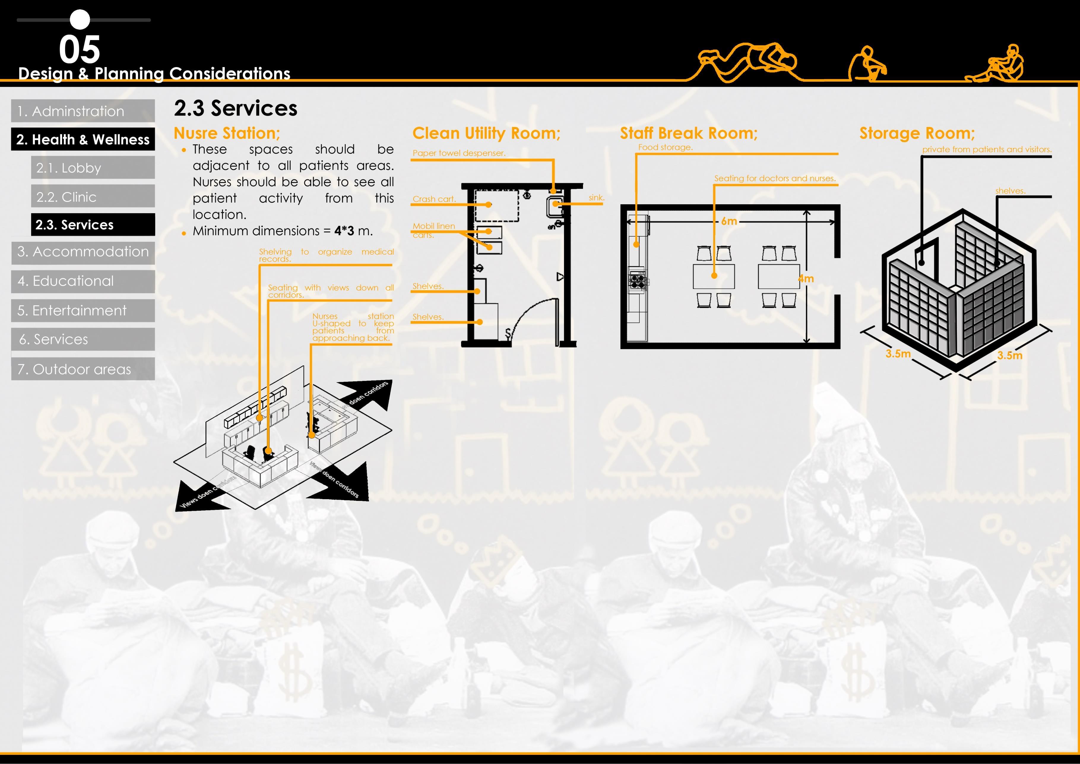HOMELESS REHABILITATION CENTER - GRADUATION PROJECT RESEARCH by Roba ...
