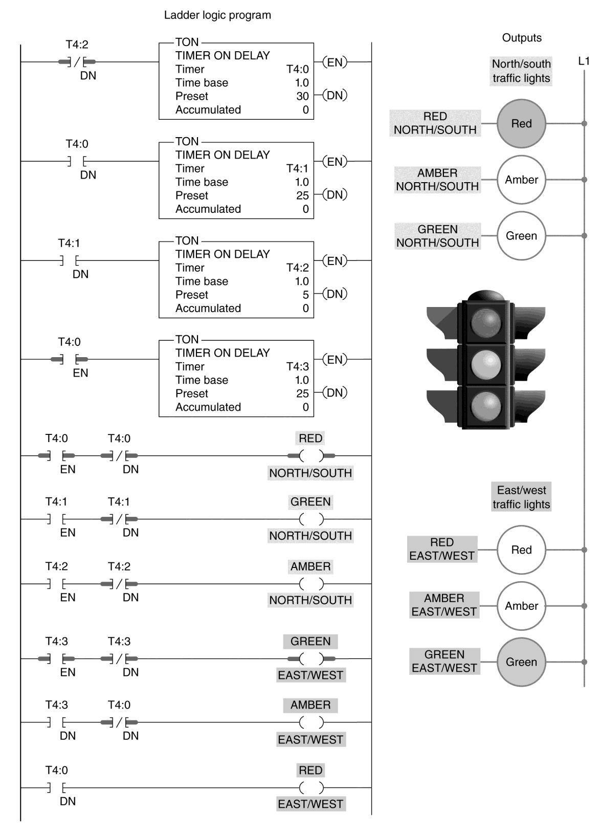 Programmable logic controllers 5th edition petruzella solutions manual by nilda.gregory568 Issuu