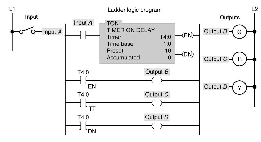 Programmable logic controllers 5th edition petruzella solutions manual