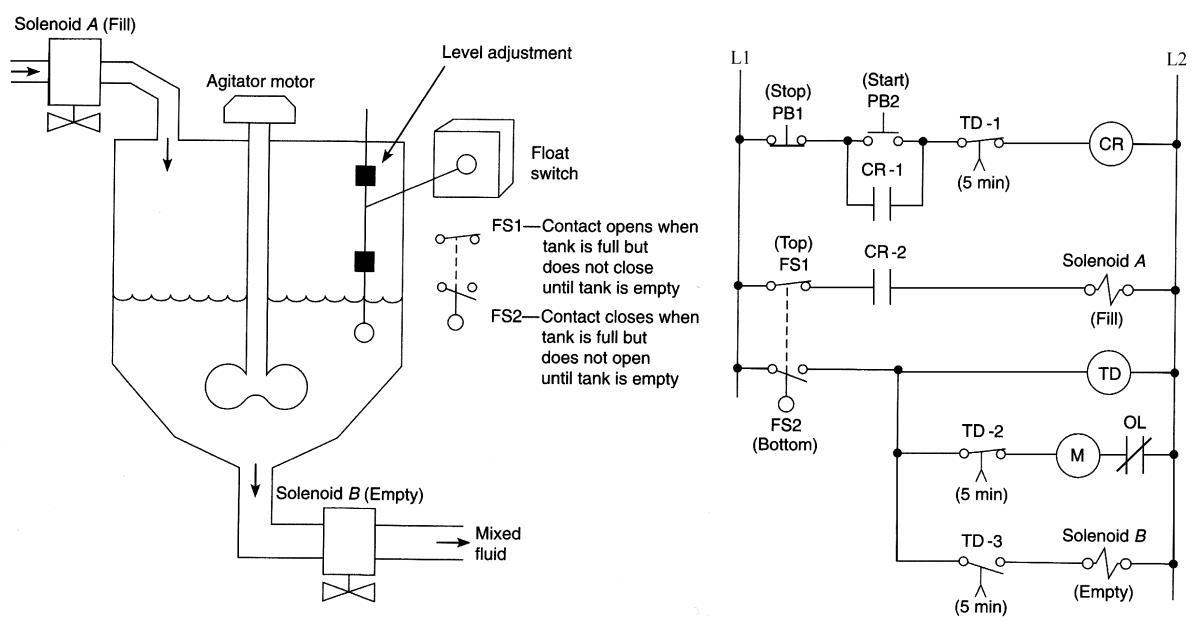 Programmable logic controllers 5th edition petruzella solutions manual by nilda.gregory568 Issuu