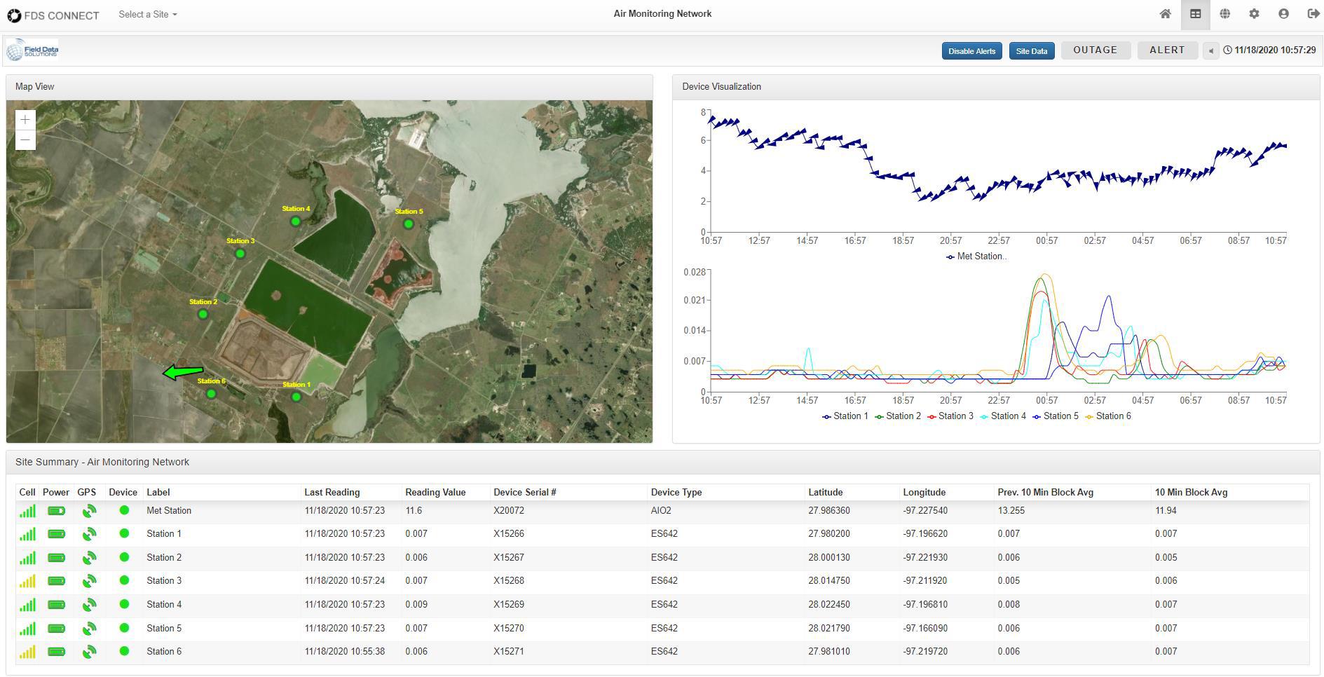 Sound Monitoring Qualifications Statement by Field Environmental