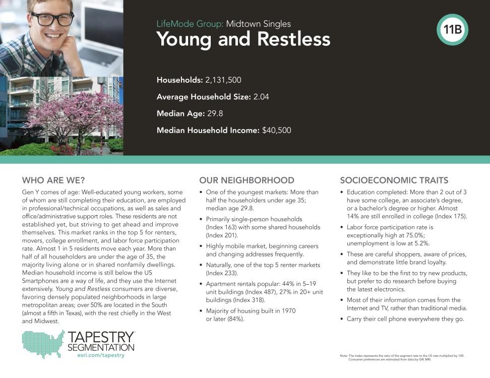 2022 Hamilton Rental Study by Hamilton, Ohio Issuu