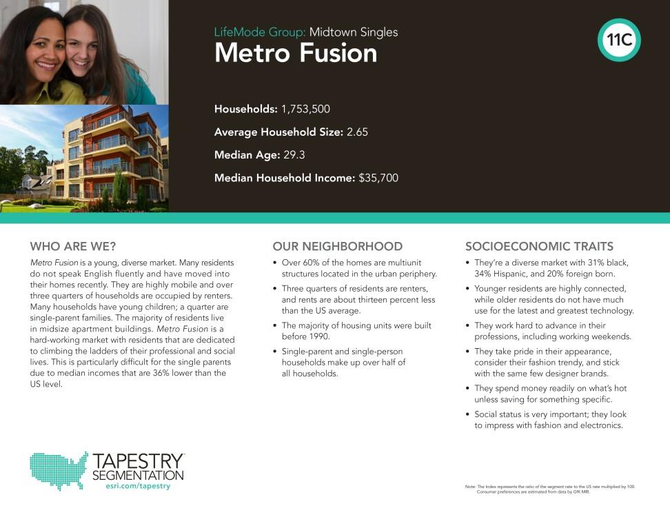 2022 Hamilton Rental Study by Hamilton, Ohio Issuu